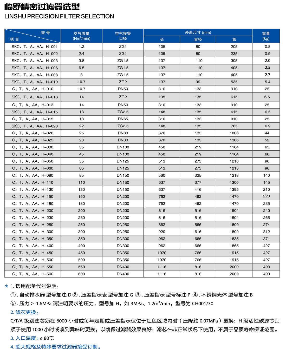 江西临舒科技全系谱选型样册---(1)0021_05.jpg